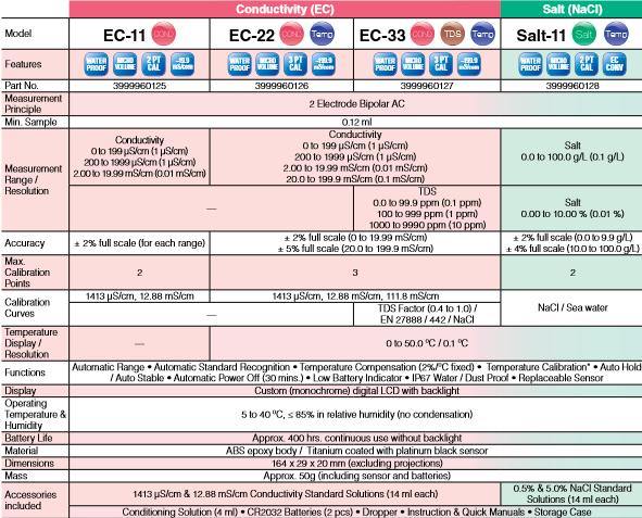 EC-laquatwin