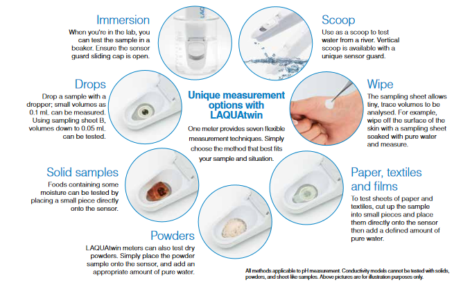 Features Of The LaquaTwin Meters