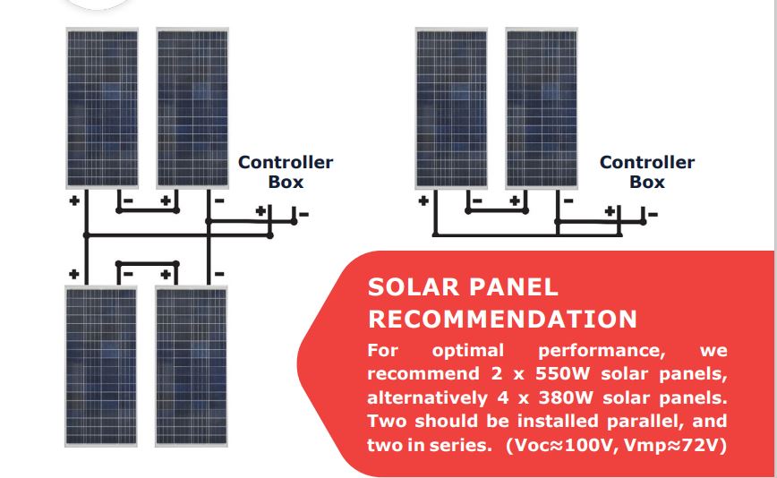 BADU solar smart use