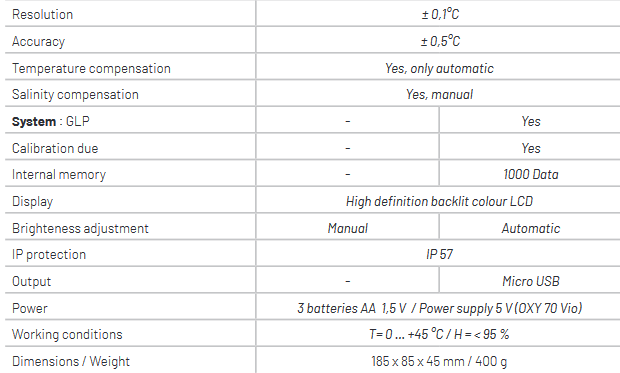 Data sheet OXY