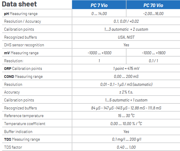 Data Sheet PC1