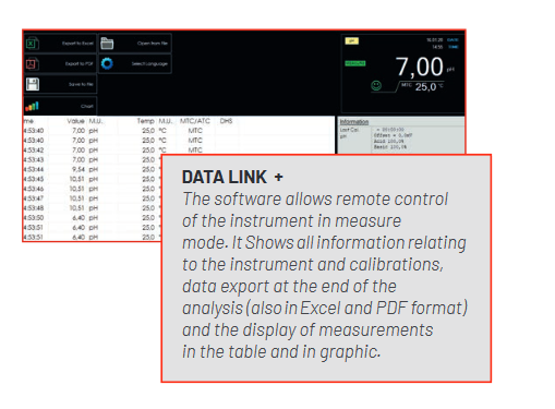 Data link PC70