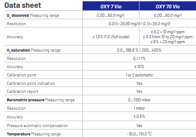 Data sheet OXY