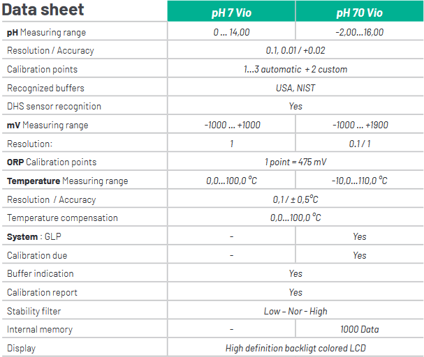 data sheet ph7