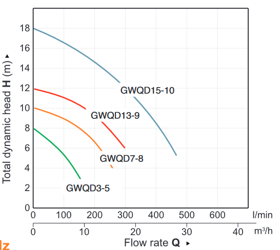 GWQD graph