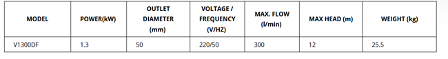 VANSAN V1300DF Drainage Pump