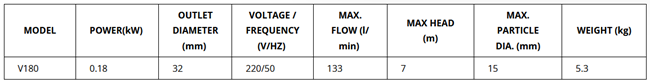 v180 drainage pump