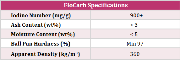 Gas Abatement Carbons