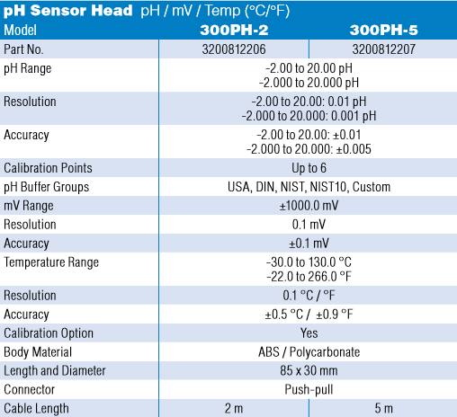 300 pH-2