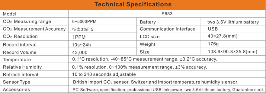 CO2 Humidity & Temperature Data Logger