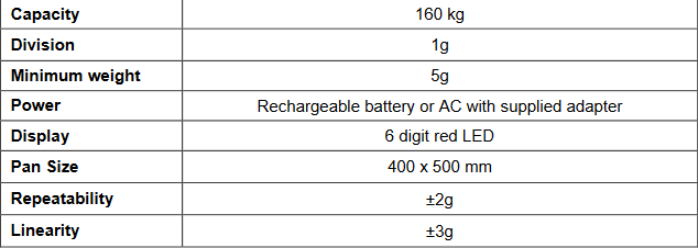 Data sheet