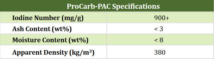 ProCarb-PAC Powder Activated Carbons