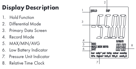 manometer display