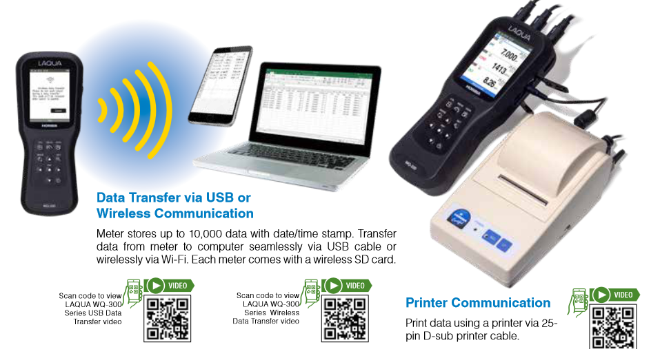 Smart Handheld Water Quality Meters