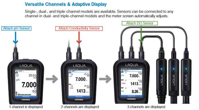 Smart Handheld Water Quality Meters