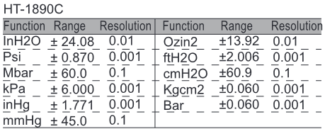 WRS-1890C ±60mbar Digital Manometer