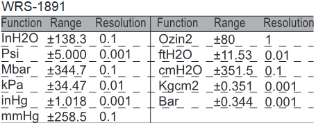 WRS-1891 ±344.7mbar Digital Manometer