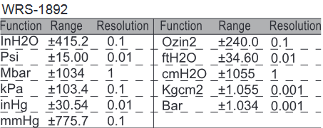 WRS-1892 ±1034mbar Digital Manometer