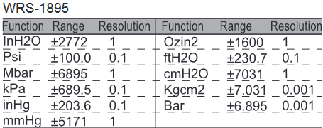 WRS-1895, 6895mbar Digital Manometer