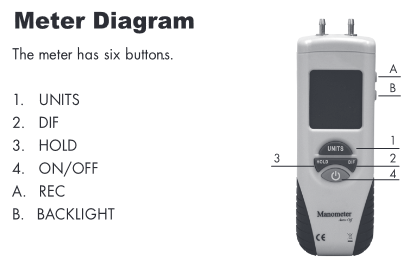 meter diagram