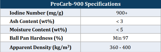 water carbons