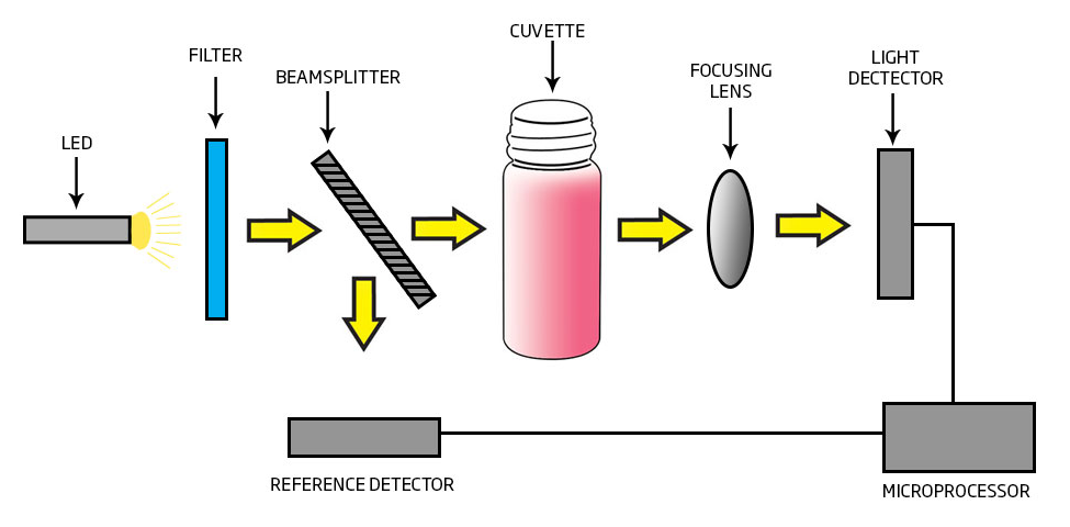 Portable Total Hardness Photometer with CAL Check