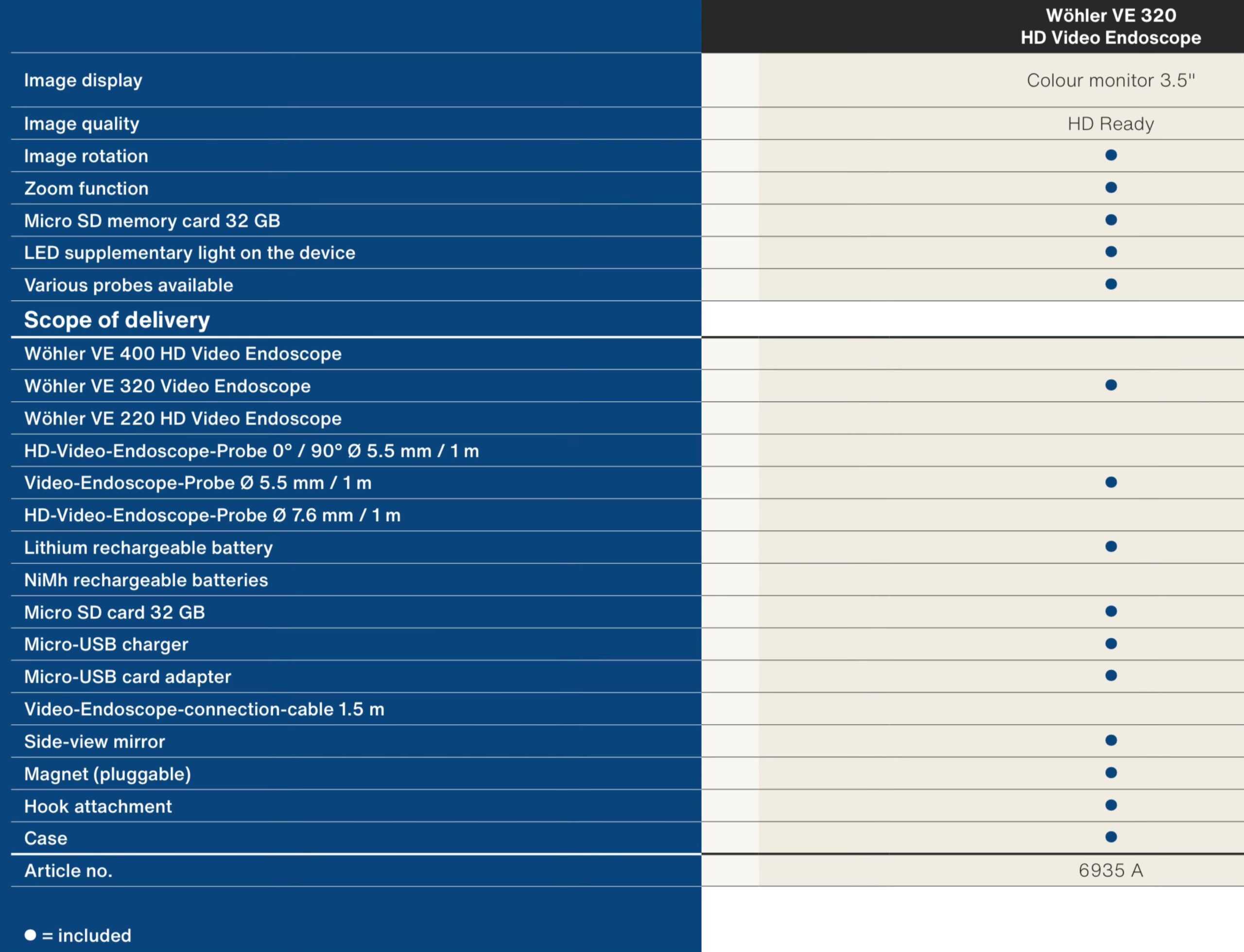 Specifications