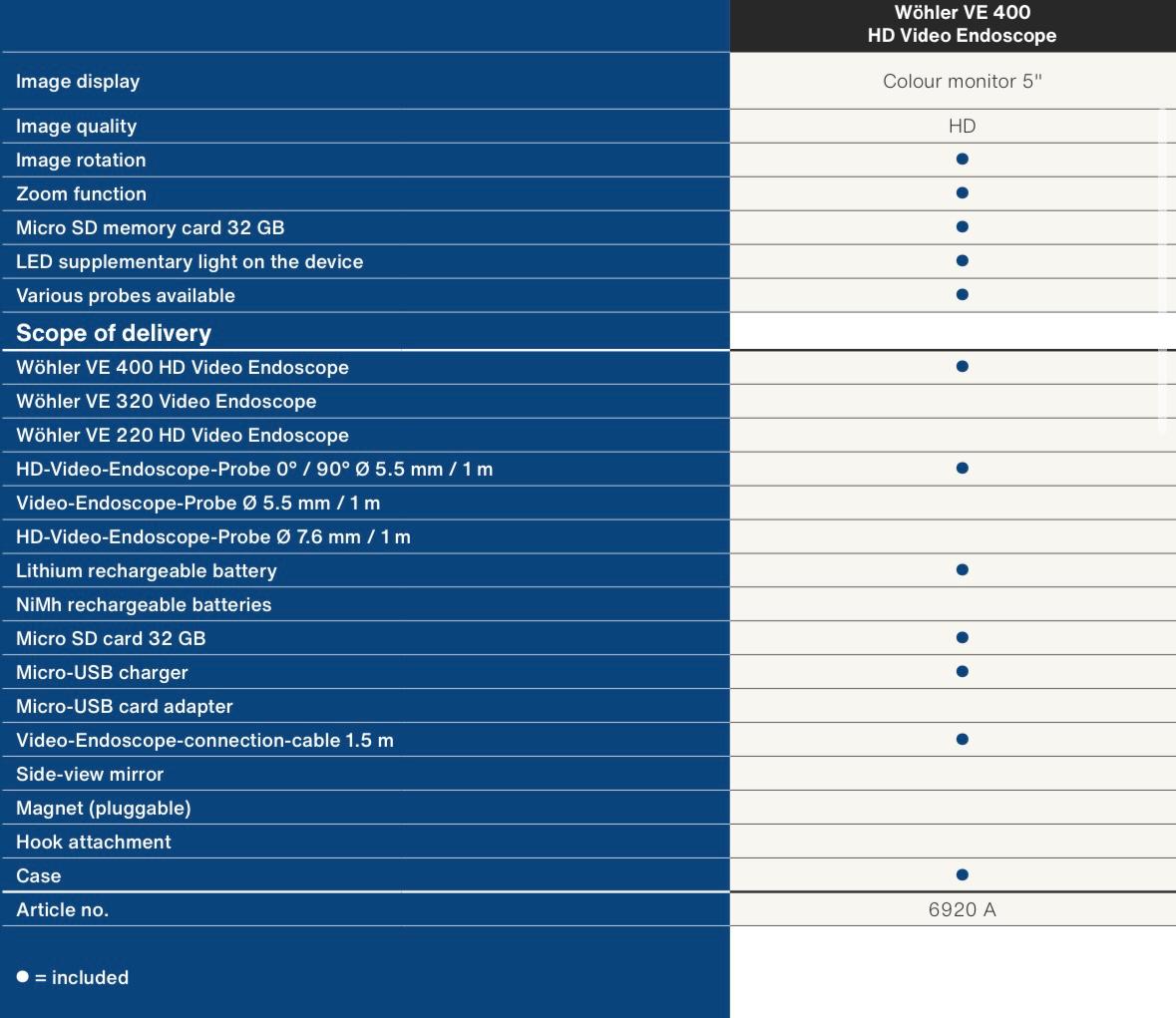 specifications