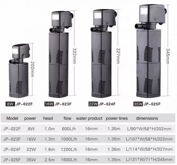 Aquarium Powerhead Water Pump with Internal Filter