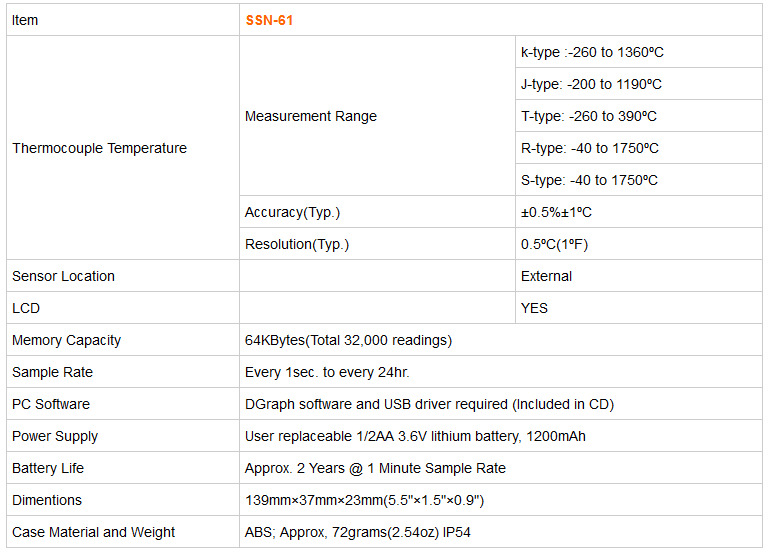 ssn-61 spec