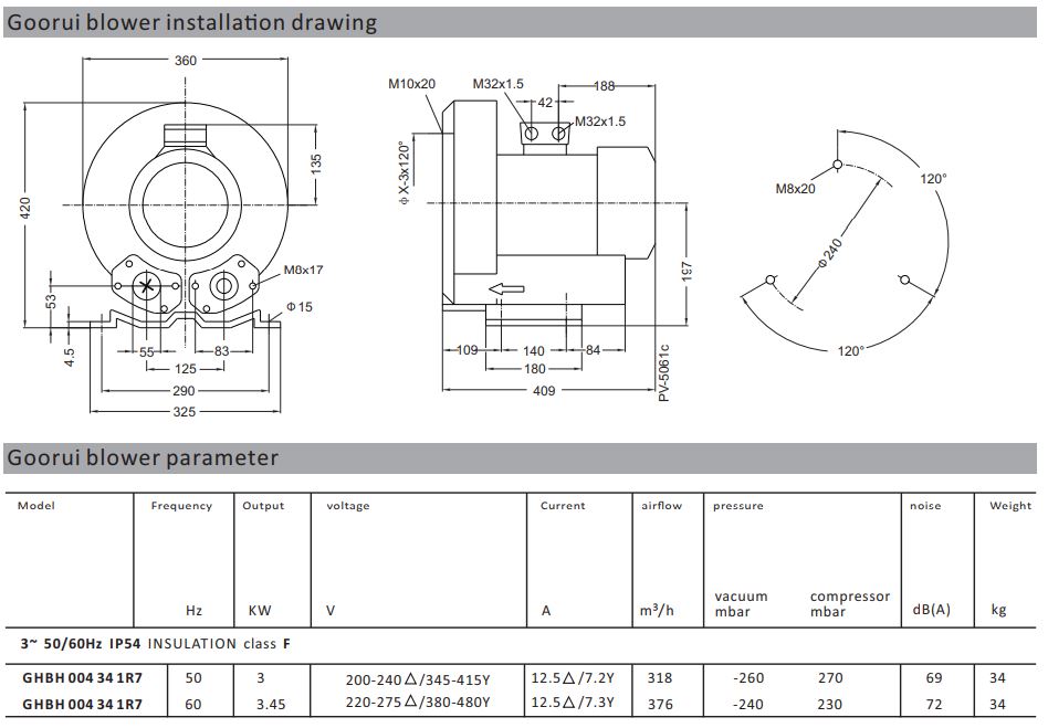 Regenerative blower specs