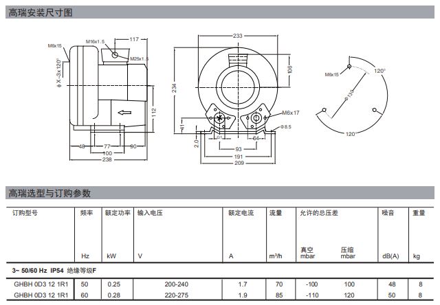 Regenerative blower specs