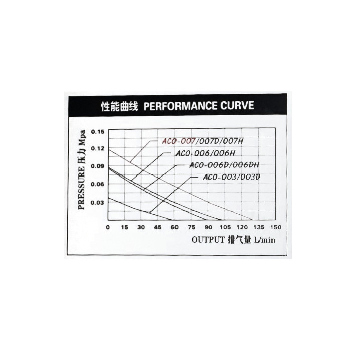 Compressor Performance Curve